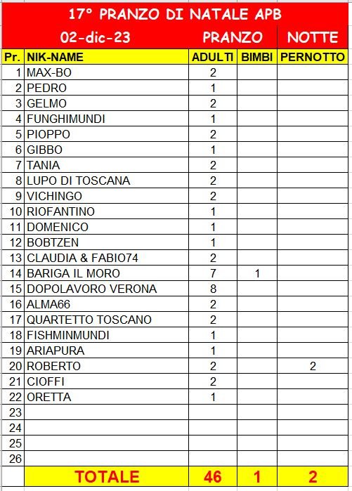 PresenzePranzoNatale2023_20231127.JPG.c587ab232cecdace1a38e650af4e27b9.JPG